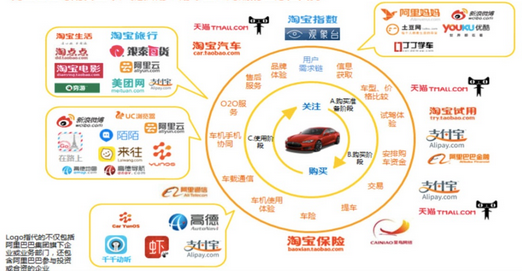 【学习最佳实践】汽车后市场深度报告:互联网加速整合,5万亿规模下,千亿级公司花落谁家?